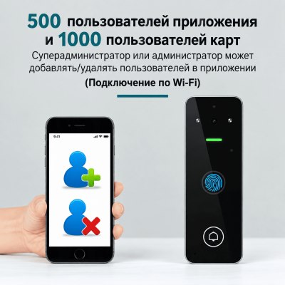 Управление пользователями Elock ESVC4-F через Wi-Fi приложение