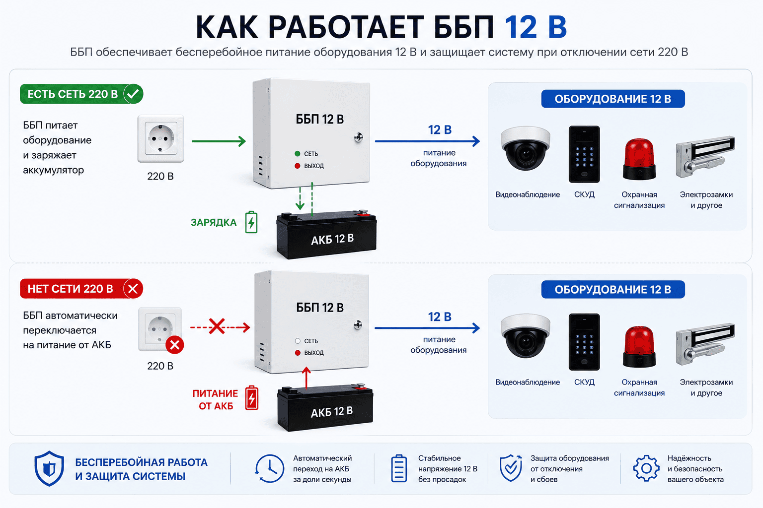 bbp 12v kak rabotaet podklyuchenie akkumulatora