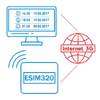 Настройка ESIM320 через Интернет