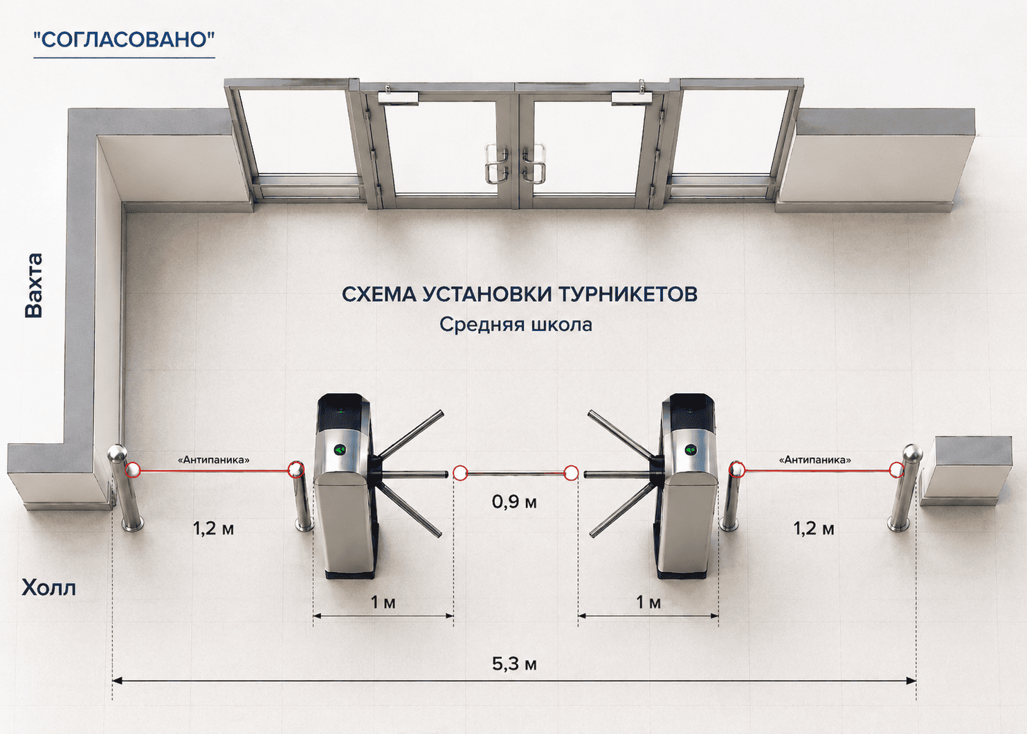 Схема установки турникетов в школе