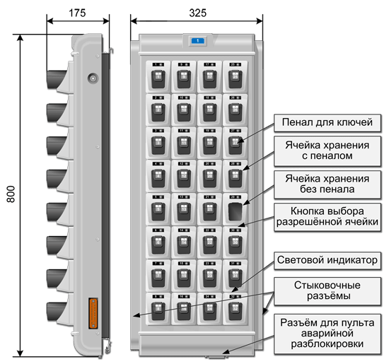 Состав секции хранения ЭВС СХ-32