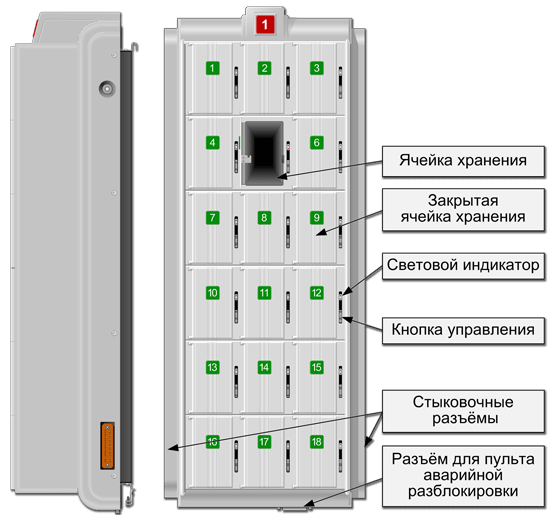 Состав секции хранения ЭВС СХП-18