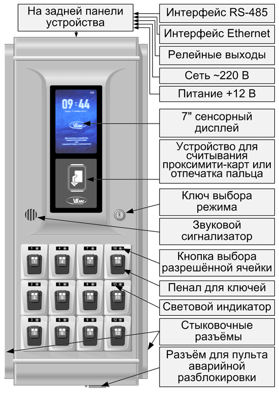 Состав секции управления СУ-12