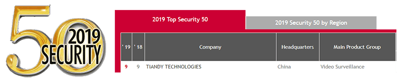 Tiandy security top 50