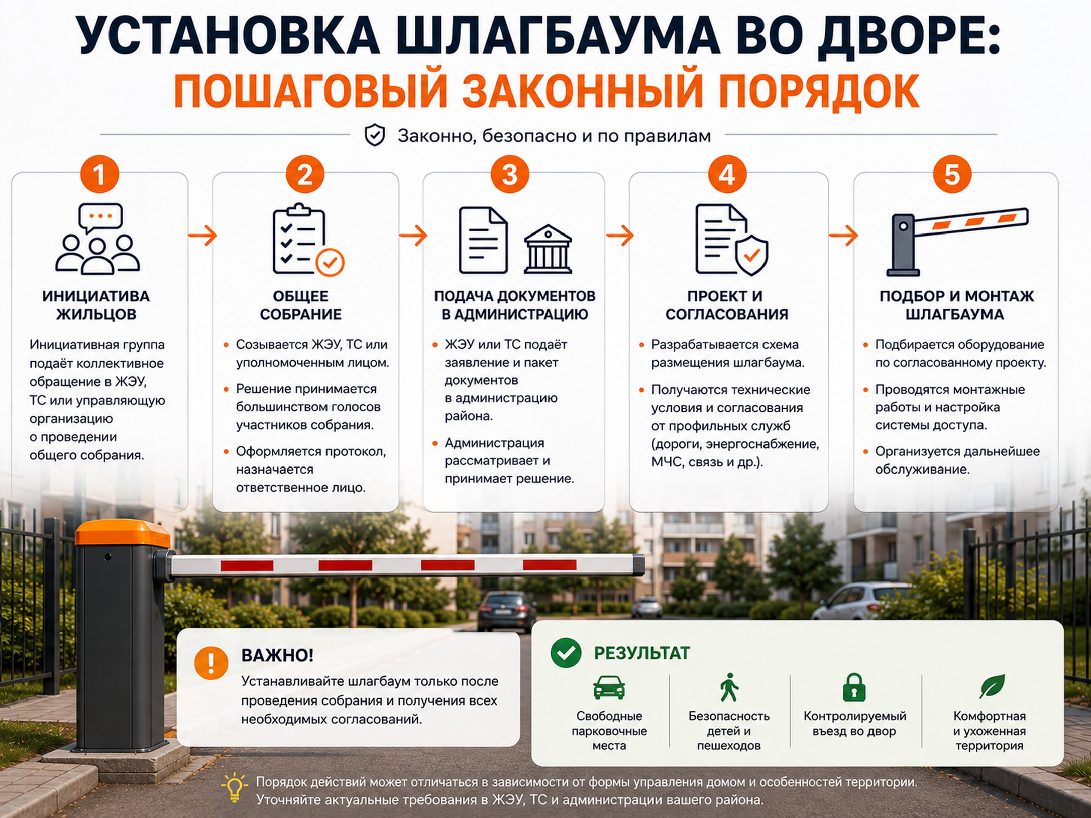 ustanovka shlagbauma poshagovyi poryadok